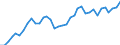 Flow: Exports / Measure: Values / Partner Country: World / Reporting Country: France incl. Monaco & overseas