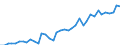 Handelsstrom: Exporte / Maßeinheit: Werte / Partnerland: World / Meldeland: Germany