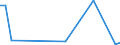 Flow: Exports / Measure: Values / Partner Country: World / Reporting Country: Greece