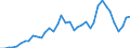 Flow: Exports / Measure: Values / Partner Country: World / Reporting Country: Italy incl. San Marino & Vatican