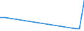 Flow: Exports / Measure: Values / Partner Country: World / Reporting Country: Korea, Rep. of