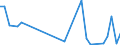 Flow: Exports / Measure: Values / Partner Country: World / Reporting Country: Poland