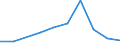 Flow: Exports / Measure: Values / Partner Country: World / Reporting Country: Portugal