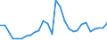 Flow: Exports / Measure: Values / Partner Country: World / Reporting Country: Slovenia