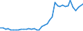 Flow: Exports / Measure: Values / Partner Country: World / Reporting Country: United Kingdom