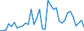 Flow: Exports / Measure: Values / Partner Country: Argentina / Reporting Country: Australia