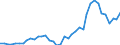 Flow: Exports / Measure: Values / Partner Country: Argentina / Reporting Country: Canada