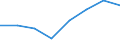 Flow: Exports / Measure: Values / Partner Country: Argentina / Reporting Country: EU 28-Extra EU