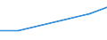 Flow: Exports / Measure: Values / Partner Country: Argentina / Reporting Country: Finland