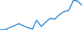 Flow: Exports / Measure: Values / Partner Country: Argentina / Reporting Country: France incl. Monaco & overseas