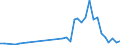 Flow: Exports / Measure: Values / Partner Country: Argentina / Reporting Country: Germany