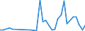 Flow: Exports / Measure: Values / Partner Country: Argentina / Reporting Country: Italy incl. San Marino & Vatican