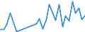 Flow: Exports / Measure: Values / Partner Country: Argentina / Reporting Country: Netherlands