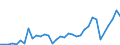 Flow: Exports / Measure: Values / Partner Country: Argentina / Reporting Country: New Zealand