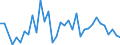 Flow: Exports / Measure: Values / Partner Country: Argentina / Reporting Country: Spain