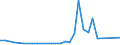 Flow: Exports / Measure: Values / Partner Country: Argentina / Reporting Country: Sweden