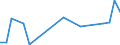 Flow: Exports / Measure: Values / Partner Country: Australia / Reporting Country: Austria