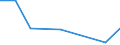 Flow: Exports / Measure: Values / Partner Country: Australia / Reporting Country: Czech Rep.