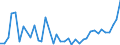 Flow: Exports / Measure: Values / Partner Country: Australia / Reporting Country: Denmark