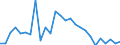 Flow: Exports / Measure: Values / Partner Country: Australia / Reporting Country: France incl. Monaco & overseas