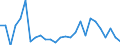 Flow: Exports / Measure: Values / Partner Country: Australia / Reporting Country: Netherlands