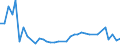 Flow: Exports / Measure: Values / Partner Country: Australia / Reporting Country: Sweden