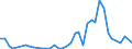 Flow: Exports / Measure: Values / Partner Country: Australia / Reporting Country: United Kingdom