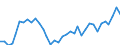 Flow: Exports / Measure: Values / Partner Country: Australia / Reporting Country: USA incl. PR. & Virgin Isds.