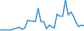 Handelsstrom: Exporte / Maßeinheit: Werte / Partnerland: Brazil / Meldeland: Australia