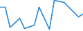 Flow: Exports / Measure: Values / Partner Country: Brazil / Reporting Country: Austria