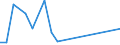 Flow: Exports / Measure: Values / Partner Country: Brazil / Reporting Country: Belgium