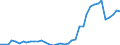 Flow: Exports / Measure: Values / Partner Country: Brazil / Reporting Country: Canada