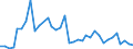 Flow: Exports / Measure: Values / Partner Country: Brazil / Reporting Country: France incl. Monaco & overseas