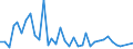 Flow: Exports / Measure: Values / Partner Country: Brazil / Reporting Country: Germany