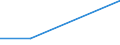 Flow: Exports / Measure: Values / Partner Country: Brazil / Reporting Country: Hungary