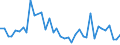 Flow: Exports / Measure: Values / Partner Country: Brazil / Reporting Country: Italy incl. San Marino & Vatican