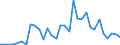 Handelsstrom: Exporte / Maßeinheit: Werte / Partnerland: Brazil / Meldeland: Netherlands