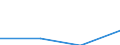 Flow: Exports / Measure: Values / Partner Country: Brazil / Reporting Country: Portugal