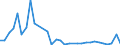 Flow: Exports / Measure: Values / Partner Country: Brazil / Reporting Country: Switzerland incl. Liechtenstein