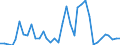 Handelsstrom: Exporte / Maßeinheit: Werte / Partnerland: Canada / Meldeland: Australia