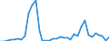 Flow: Exports / Measure: Values / Partner Country: World / Reporting Country: Australia