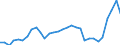 Flow: Exports / Measure: Values / Partner Country: World / Reporting Country: Belgium