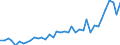 Handelsstrom: Exporte / Maßeinheit: Werte / Partnerland: World / Meldeland: Canada