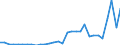 Flow: Exports / Measure: Values / Partner Country: World / Reporting Country: Czech Rep.