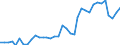 Flow: Exports / Measure: Values / Partner Country: World / Reporting Country: France incl. Monaco & overseas