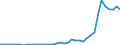 Flow: Exports / Measure: Values / Partner Country: World / Reporting Country: Germany