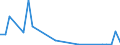 Flow: Exports / Measure: Values / Partner Country: World / Reporting Country: Hungary