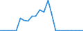 Flow: Exports / Measure: Values / Partner Country: World / Reporting Country: Luxembourg