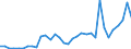 Flow: Exports / Measure: Values / Partner Country: World / Reporting Country: Mexico