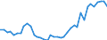 Flow: Exports / Measure: Values / Partner Country: World / Reporting Country: Netherlands